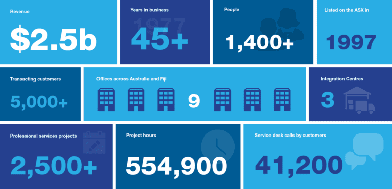 About Us | Data#3