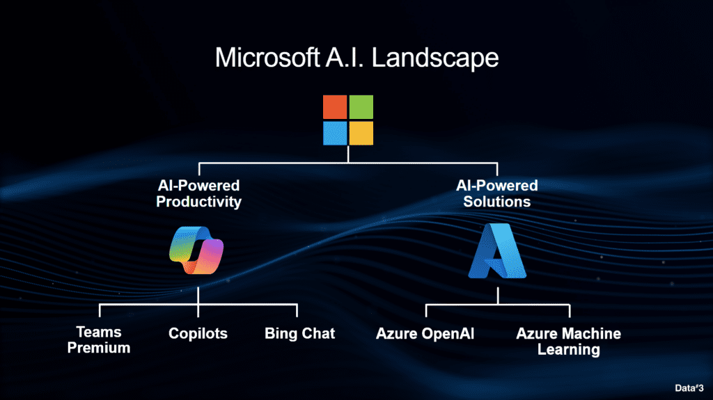 Preparing For Microsoft 365 Copilot: Discover The Tech, Use Cases, And ...