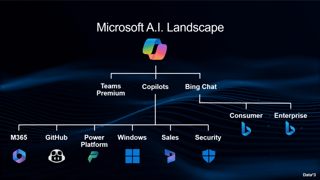 Preparing For Microsoft 365 Copilot: Discover The Tech, Use Cases, And ...