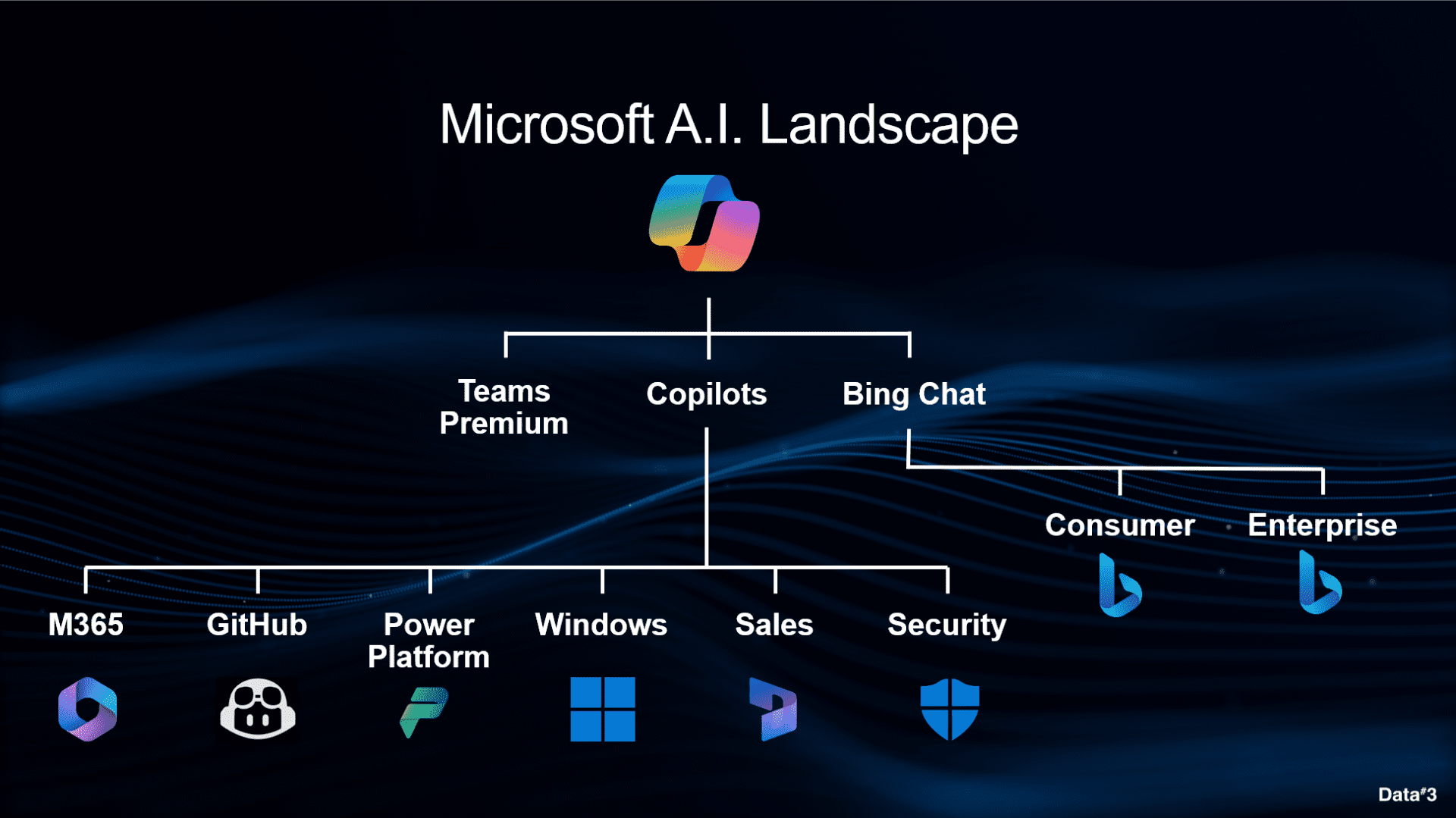 Preparing For Microsoft 365 Copilot: Discover The Tech, Use Cases, And ...